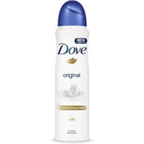 Deodorants, Perfume & Aftershave category